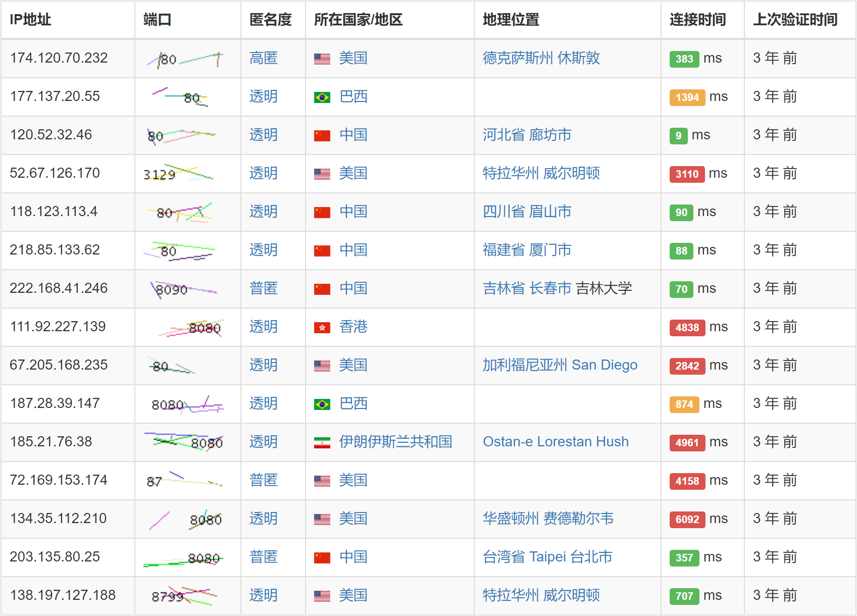 蚂蚁代理IP